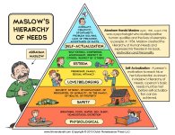 Maslows-Hierarchy-of-Needs.jpg Maslows-Hierarchy-of-Needs.jpg
