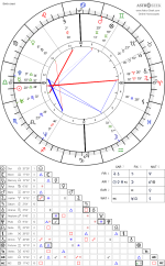 Senkusha_Natal_Chart.png